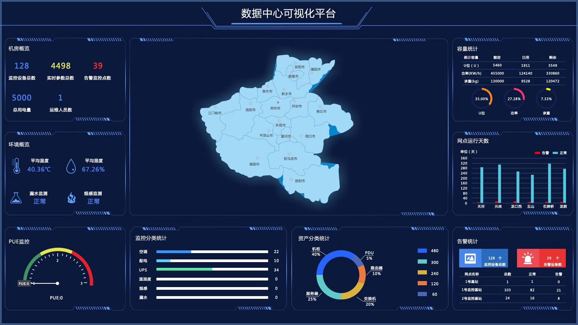 數據中心可視化