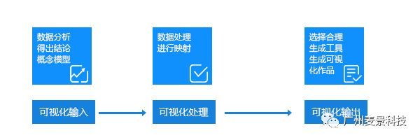 遇見數據可視化